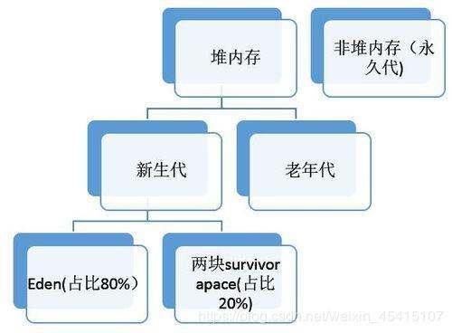 JAVA虚拟机JVM通俗易懂介绍