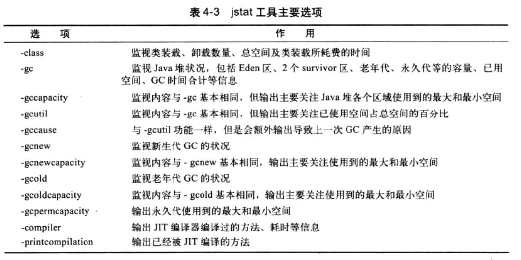 Java虚拟机详解—虚拟机监控和分析工具—命令行