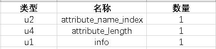 《深入理解Java虚拟机》读后
