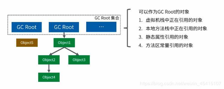 JAVA虚拟机JVM通俗易懂介绍