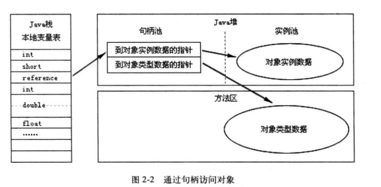 《深入理解Java虚拟机》读书笔记（一）