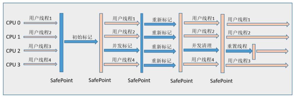 深入理解Java虚拟机笔记