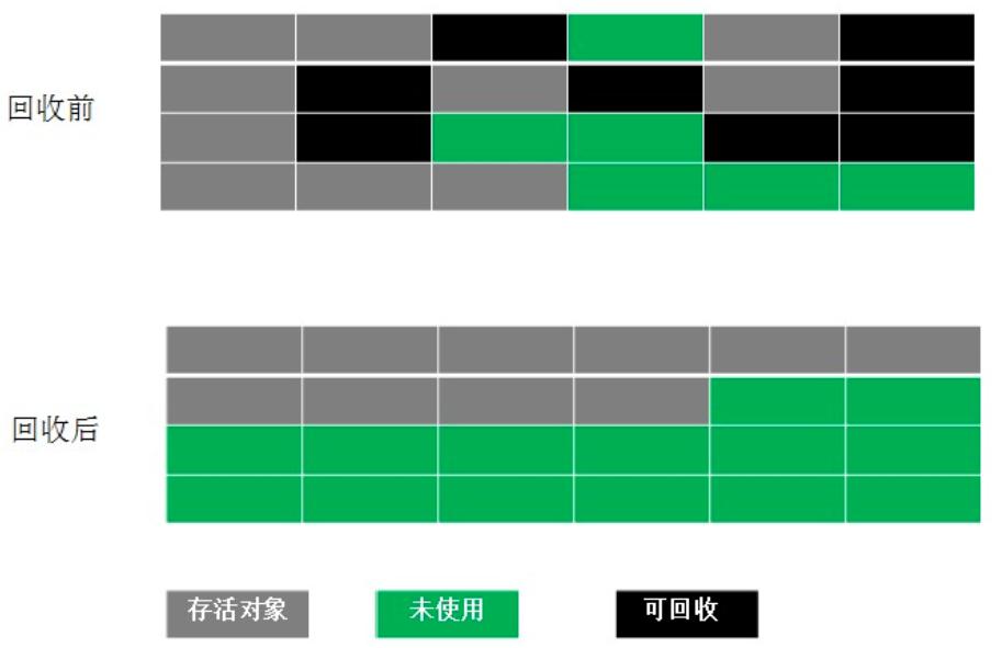 深入理解Java虚拟机笔记