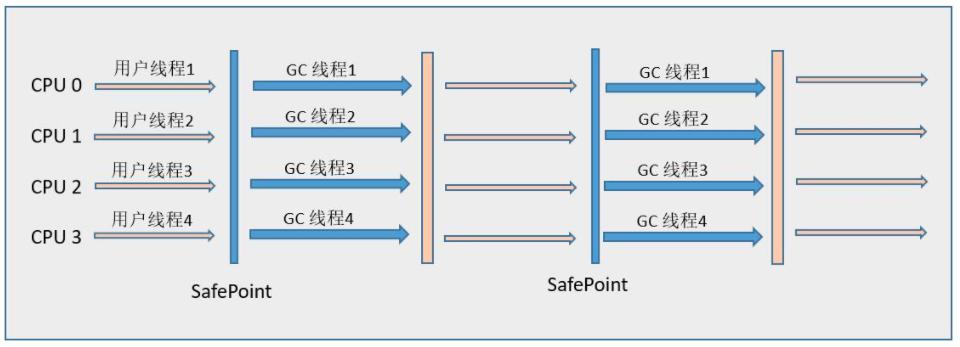 深入理解Java虚拟机笔记