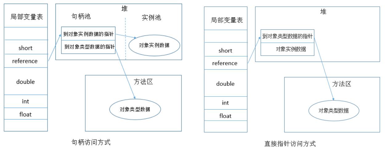 深入理解Java虚拟机笔记
