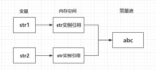 Java虚拟机九 java.lang.String在虚拟机中的实现