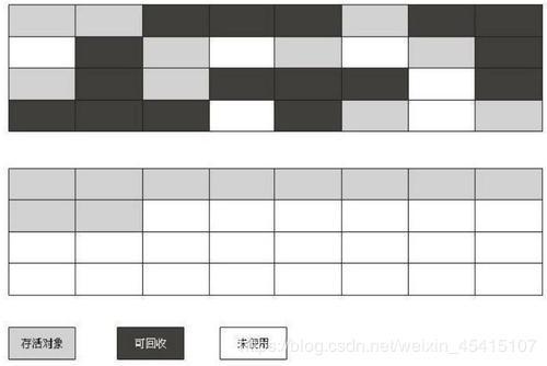 JAVA虚拟机JVM通俗易懂介绍