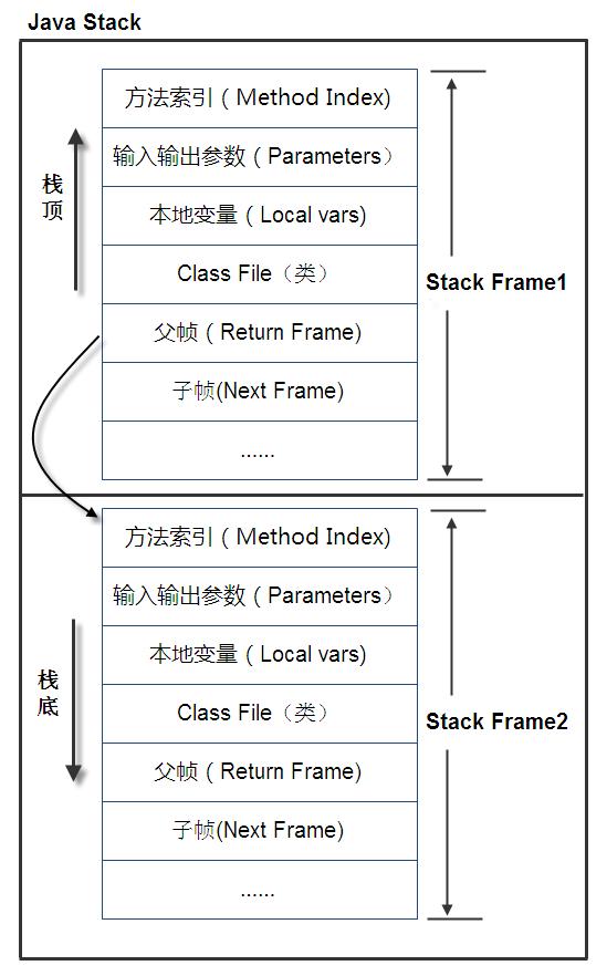 java虚拟机-简介