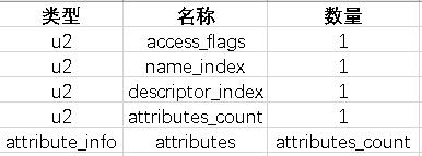 《深入理解Java虚拟机》读后