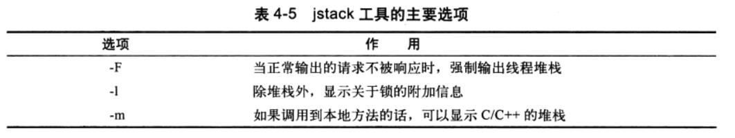 Java虚拟机详解—虚拟机监控和分析工具—命令行