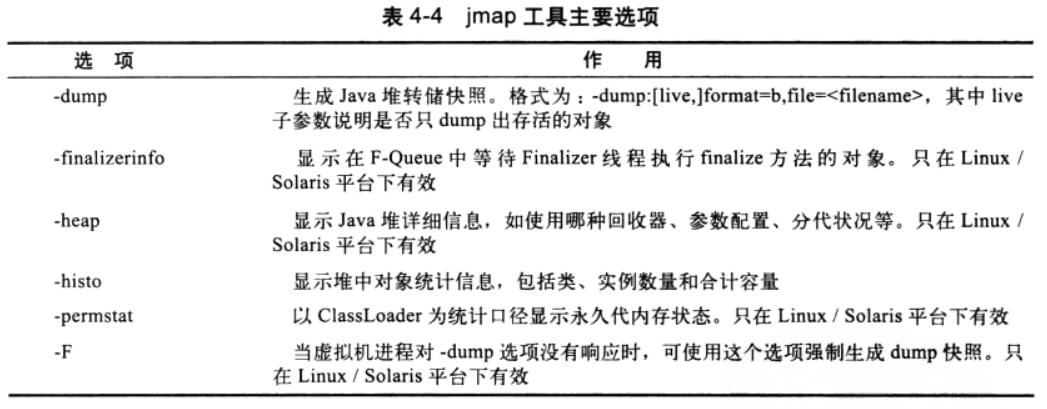Java虚拟机详解—虚拟机监控和分析工具—命令行