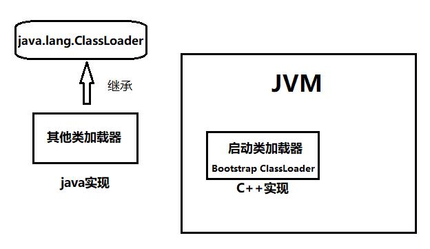 深入理解Java虚拟机笔记