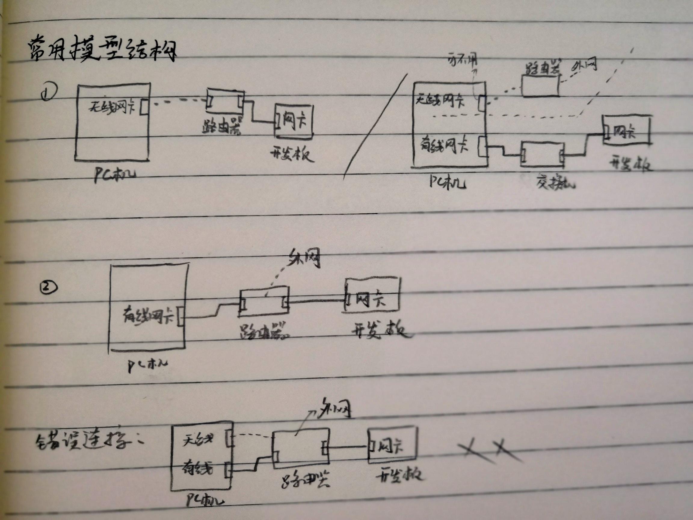 samrt210开发板ping-系列问题（开发板ping通主机，主机ping通虚拟机，唯独~开发板ping不通虚拟机）