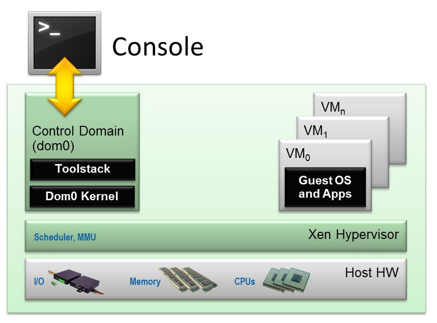 Linux 桌面玩家指南：07. Linux 中的 Qemu、KVM、VirtualBox、Xen 虚拟机体验