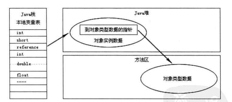 《深入理解Java虚拟机》读书笔记（一）