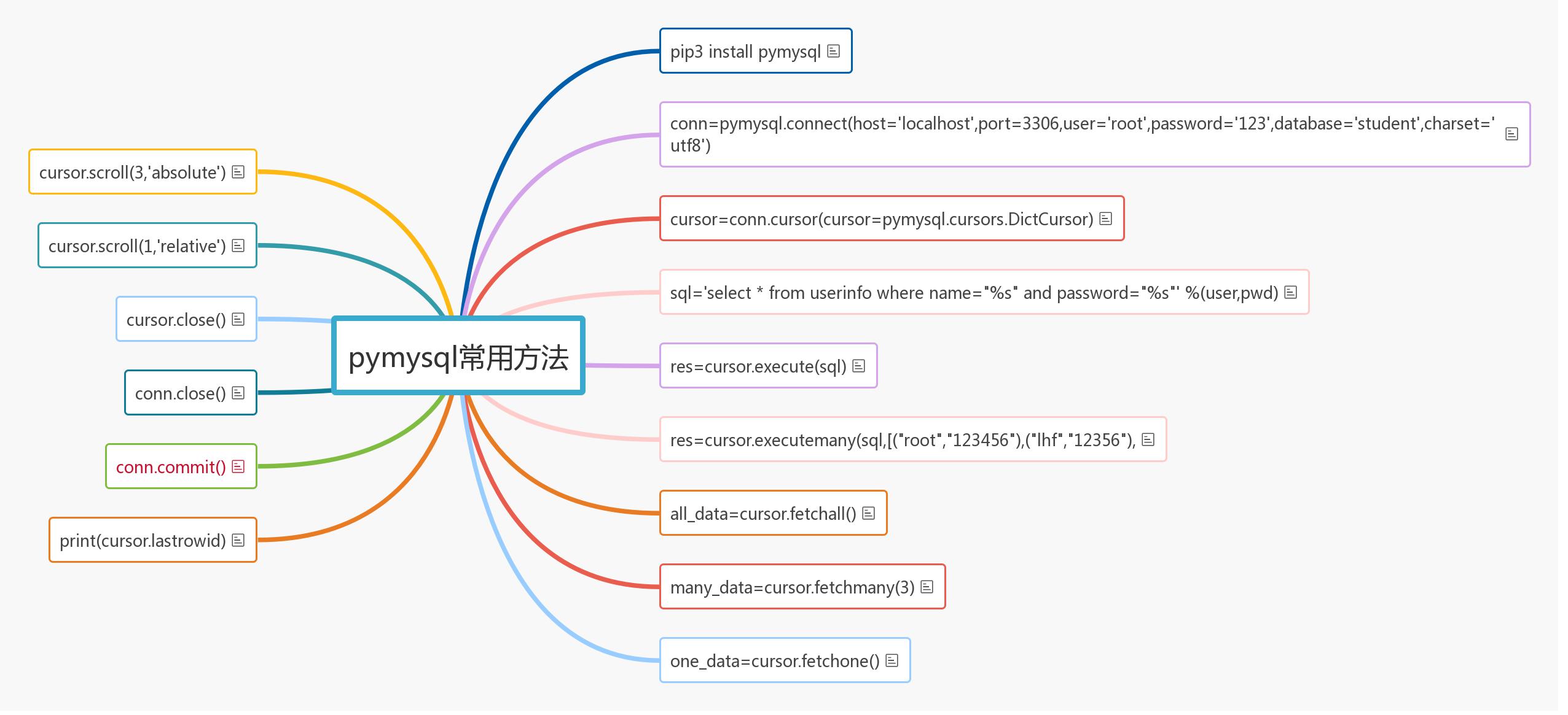 Navicat工具、pymysql模块、数据备份