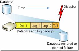 云祺SQL server数据库备份