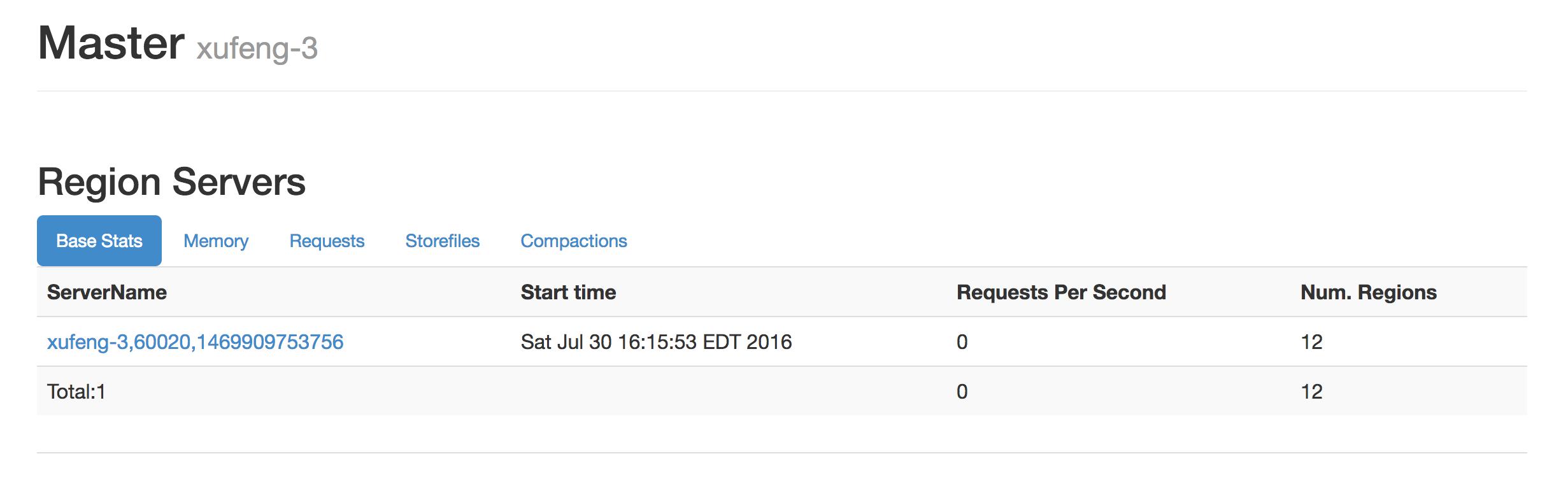 Backup Volume 操作 - 每天5分钟玩转 OpenStack