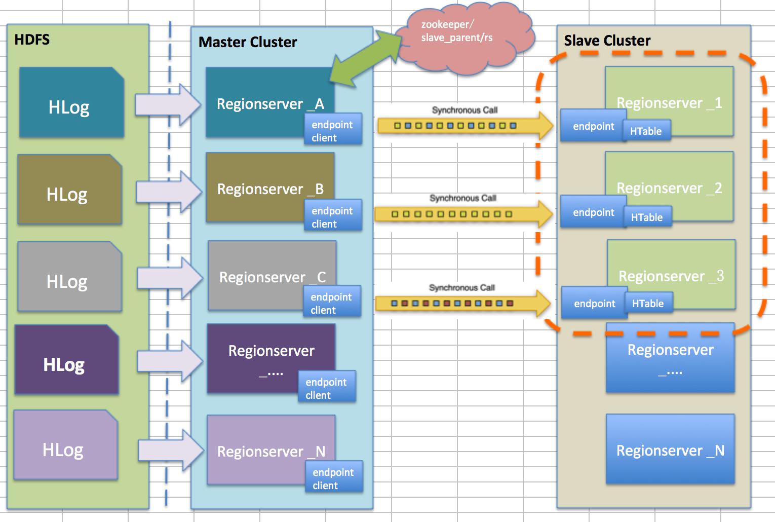 Backup Volume 操作 - 每天5分钟玩转 OpenStack
