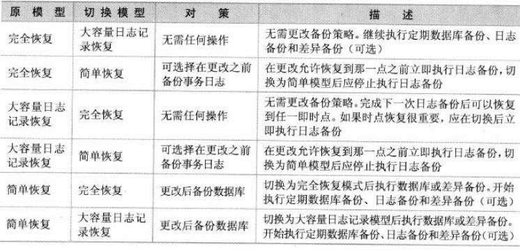 云祺SQL server数据库备份