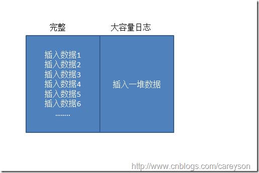 云祺SQL server数据库备份