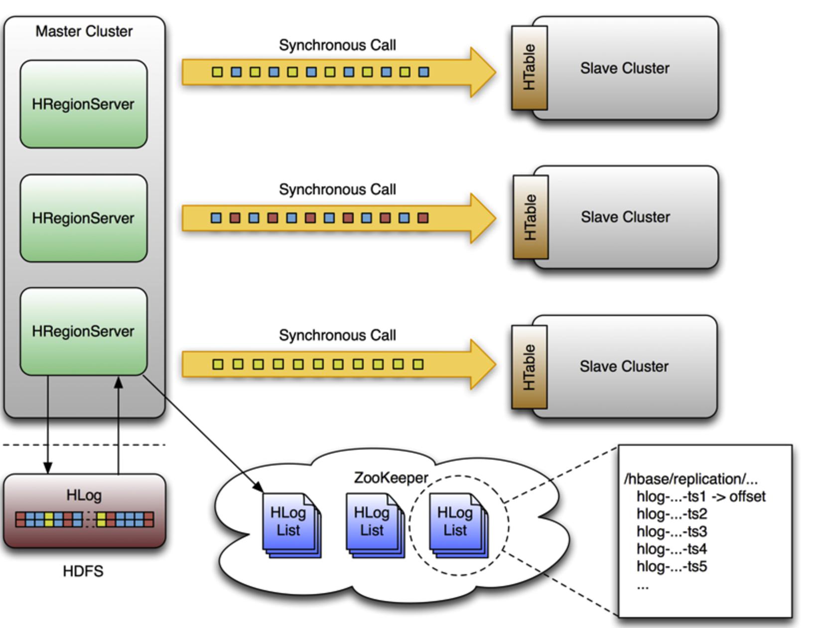 Backup Volume 操作 - 每天5分钟玩转 OpenStack