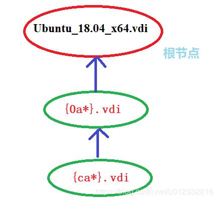 云祺备份VMware vSphere虚拟机VBox