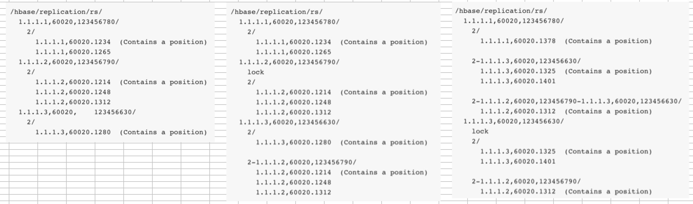Backup Volume 操作 - 每天5分钟玩转 OpenStack