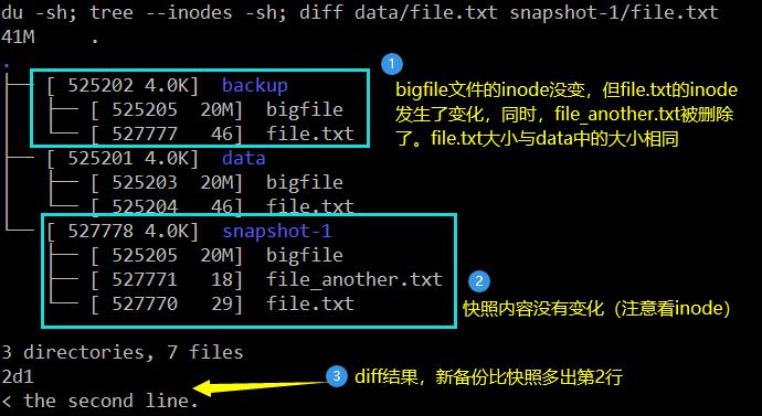 基于 rsync 和 ln 实现“写时复制”的快照备份功能