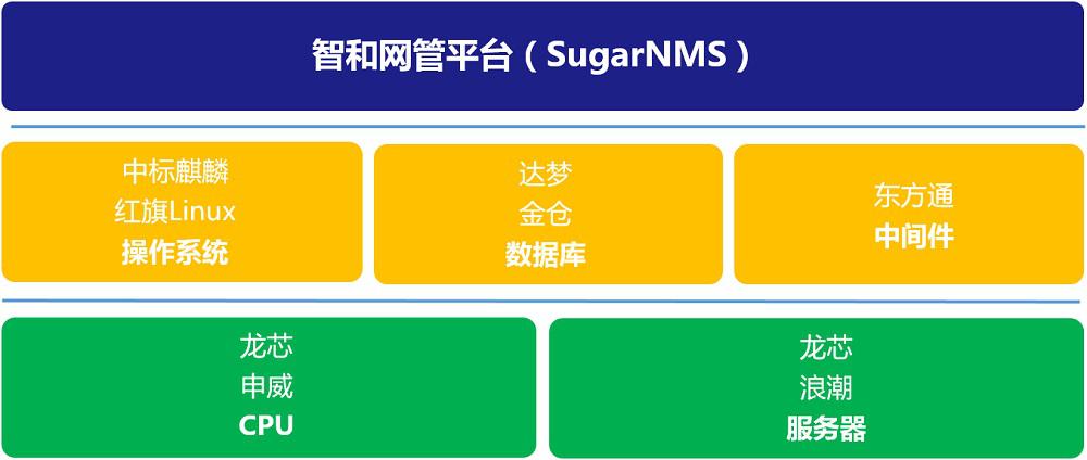 金融行业综合网管解决方案