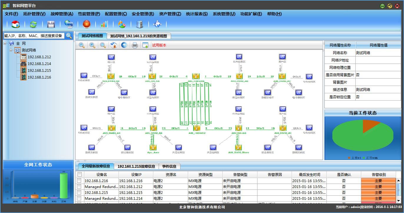 金融行业综合网管解决方案