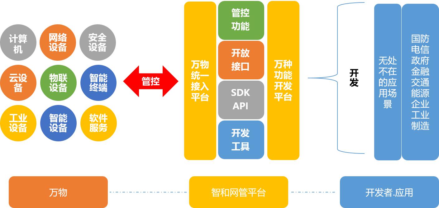 金融行业综合网管解决方案
