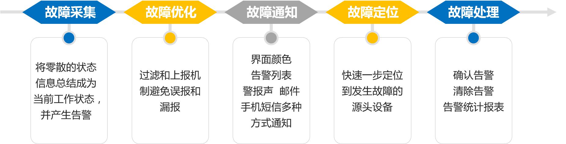 金融行业综合网管解决方案