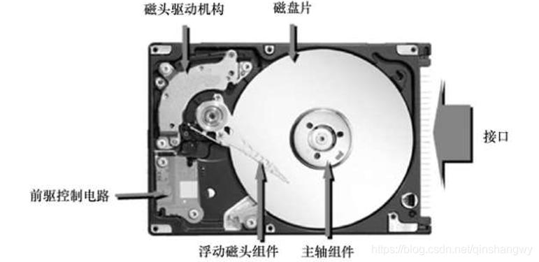 云计算中的第三个boss——存储虚拟化