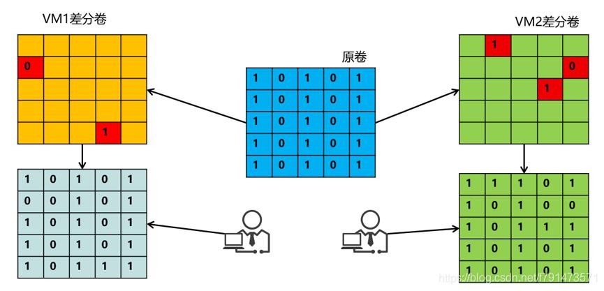 FusionCompute存储虚拟化