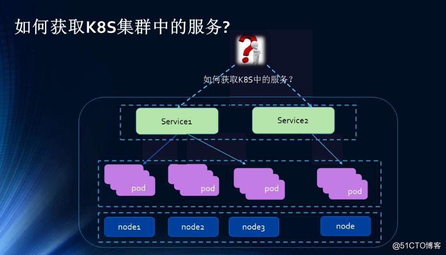 kubernetes之Ingress部署 kubernetes之Ingress部署