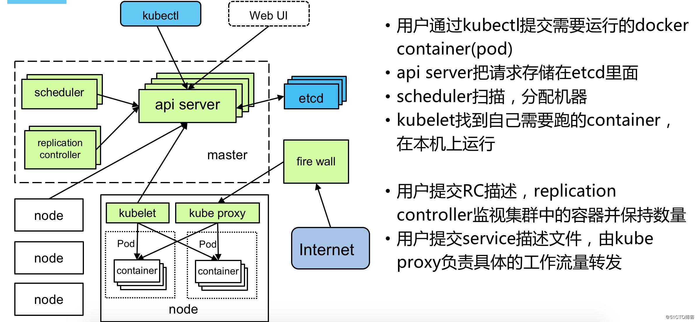 centos7.4安装配置使用简介Kubernetes (k8s)