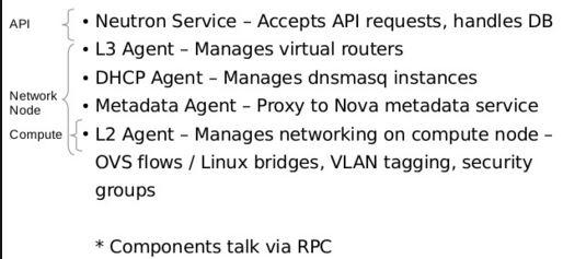 OpenStack 高可用和灾备方案