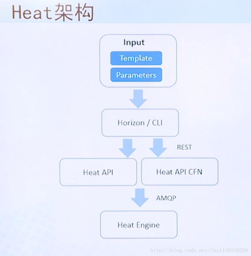 OpenStack基础原理详解