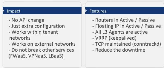 OpenStack 高可用和灾备方案