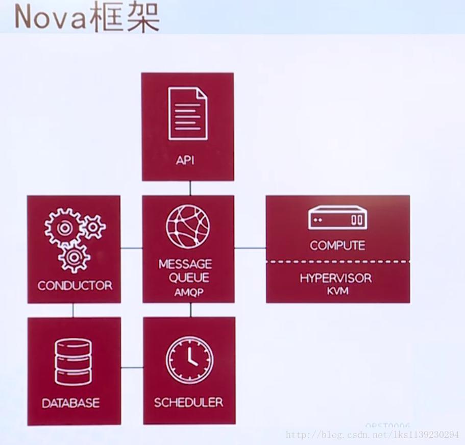 OpenStack基础原理详解
