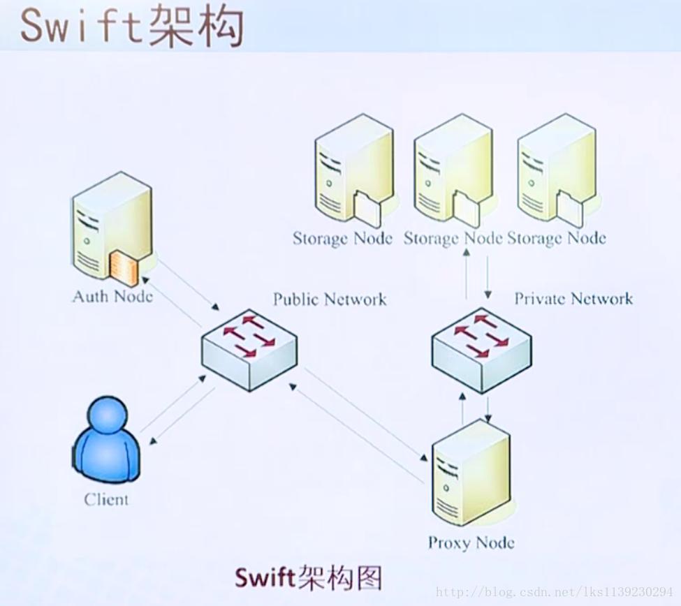 OpenStack基础原理详解