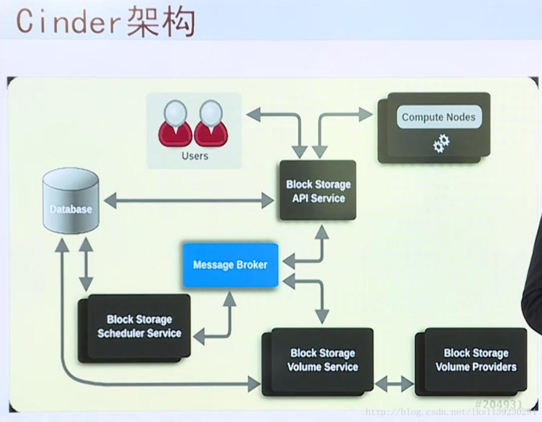 OpenStack基础原理详解