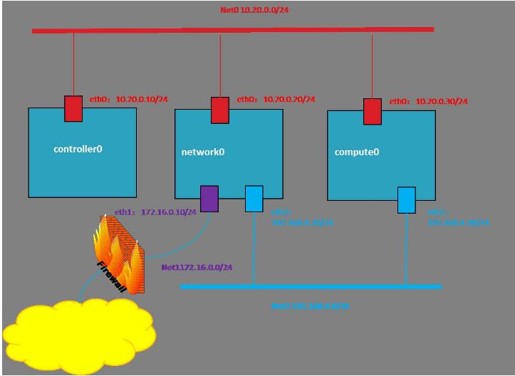 OpenStack
