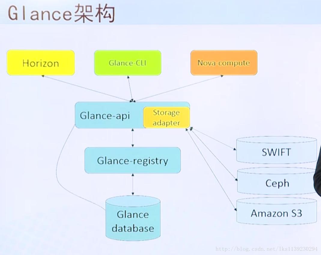 OpenStack基础原理详解