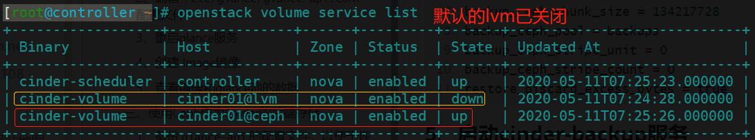 使用Ceph作为OpenStack的统一存储解决方案