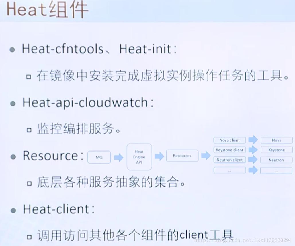 OpenStack基础原理详解