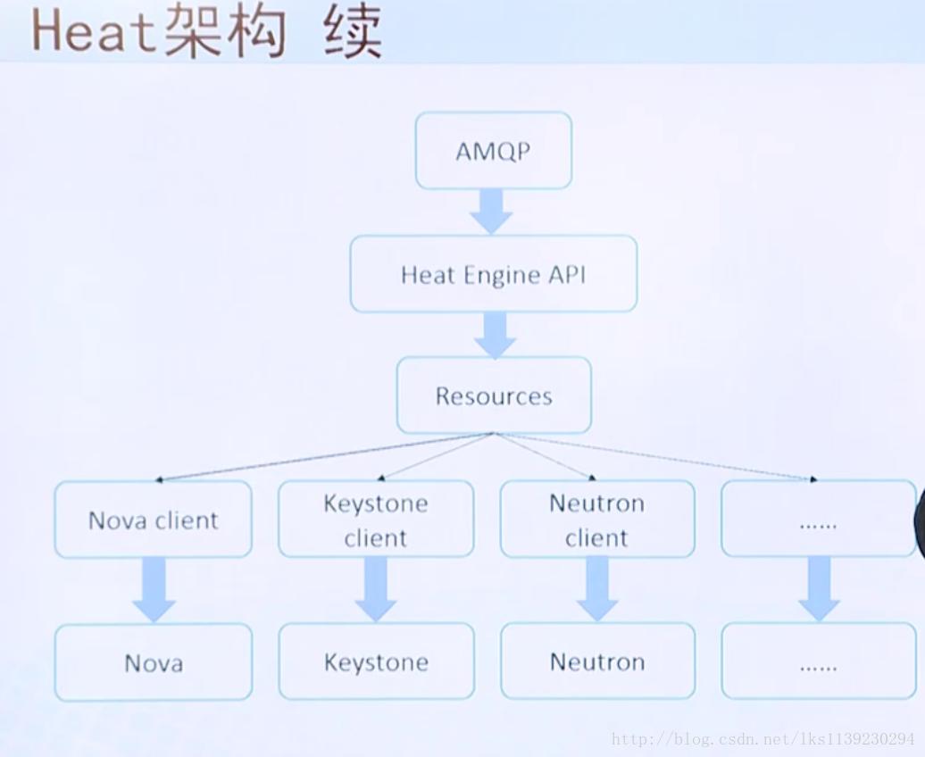 OpenStack基础原理详解