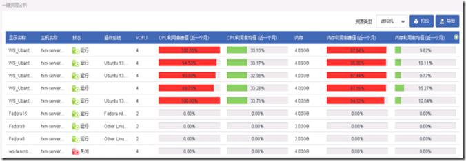 H3C CAS（云管理平台）介绍