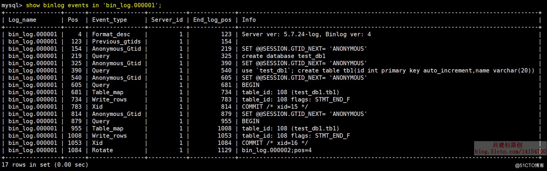 MySQL数据备份及恢复